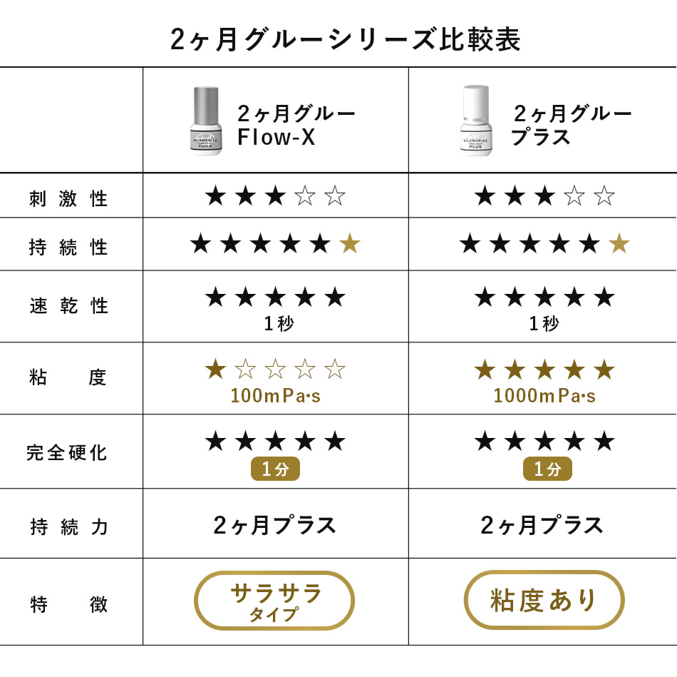 GLAMORIZE 2Mo. GLUE PLUS & 2Mo. Flow-X 3mL（グラマライズ 2ヶ月グループラスとフローXのセット）[SET-29]