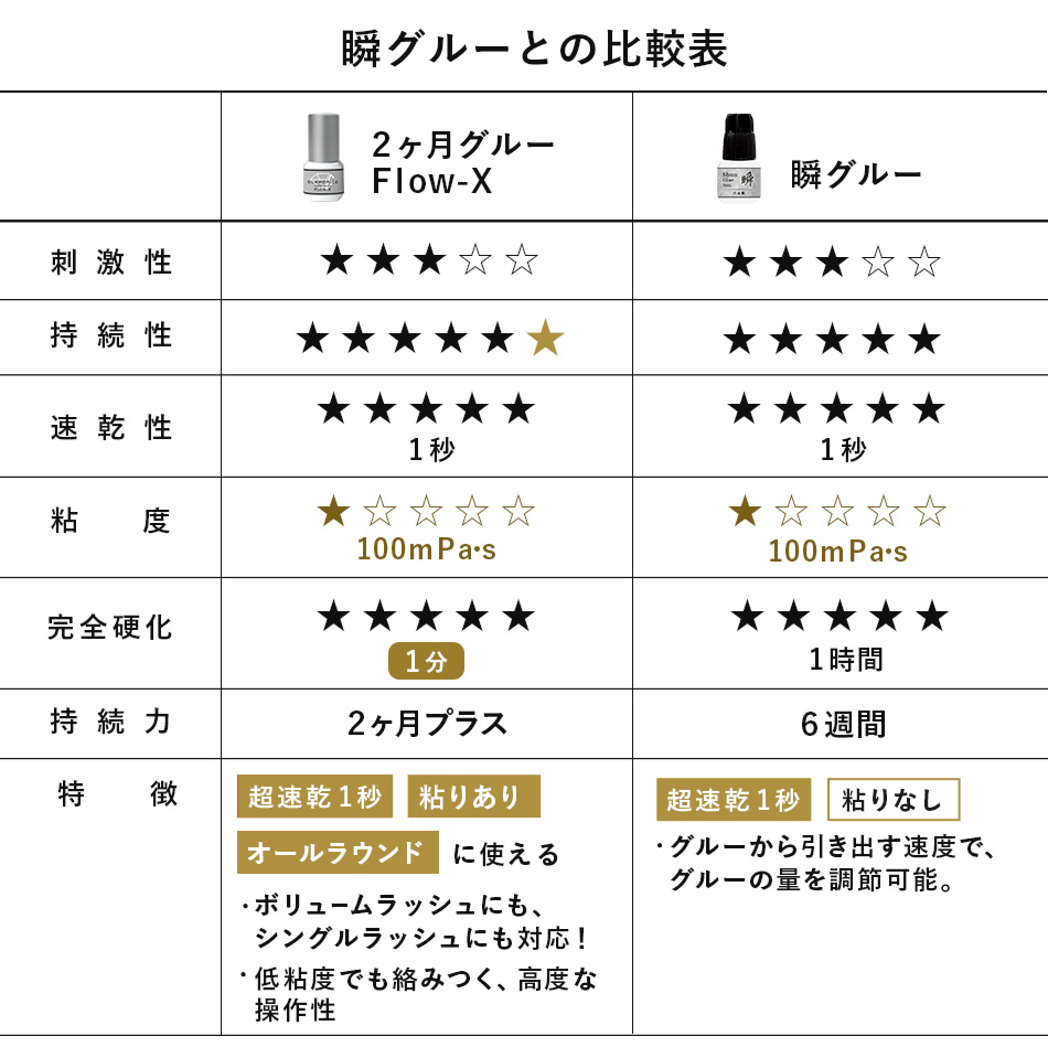 GLAMORIZE 2Mo. GLUE PLUS & 2Mo. Flow-X 3mL（グラマライズ 2ヶ月グループラスとフローXのセット）[SET-29]